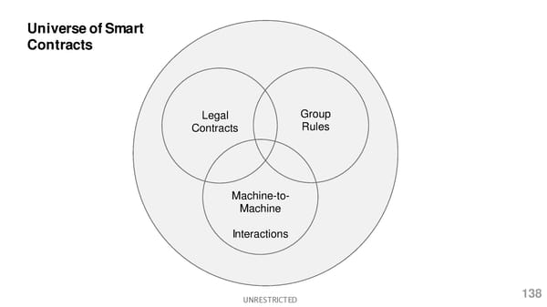 10/ Conceptualizing Smart Contracts - Page 3